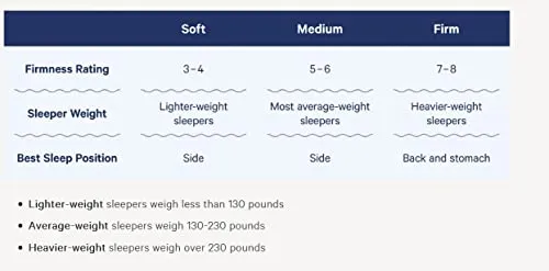Casper Sleep Original Foam Mattress, Twin